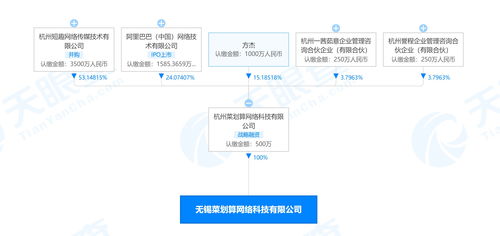 阿里巴巴關(guān)聯(lián)公司布局無錫生鮮市場(chǎng)，菜劃算成立新公司拓展酒類與互聯(lián)網(wǎng)銷售
