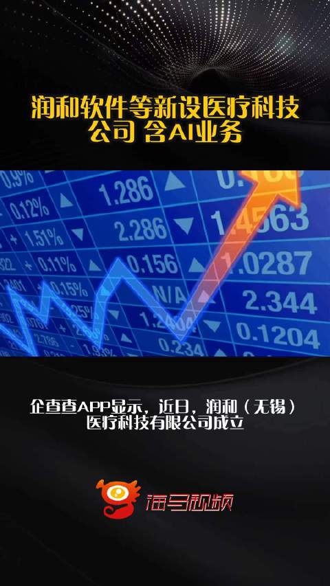 潤和軟件跨界布局醫(yī)療科技新公司，融合AI業(yè)務(wù)引領(lǐng)技術(shù)服務(wù)新浪潮