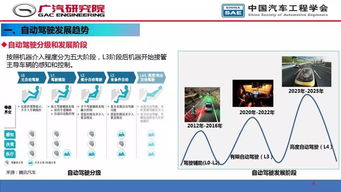人工智能在自動(dòng)駕駛開發(fā)中的應(yīng)用 核心技術(shù)與軟件開發(fā)實(shí)踐