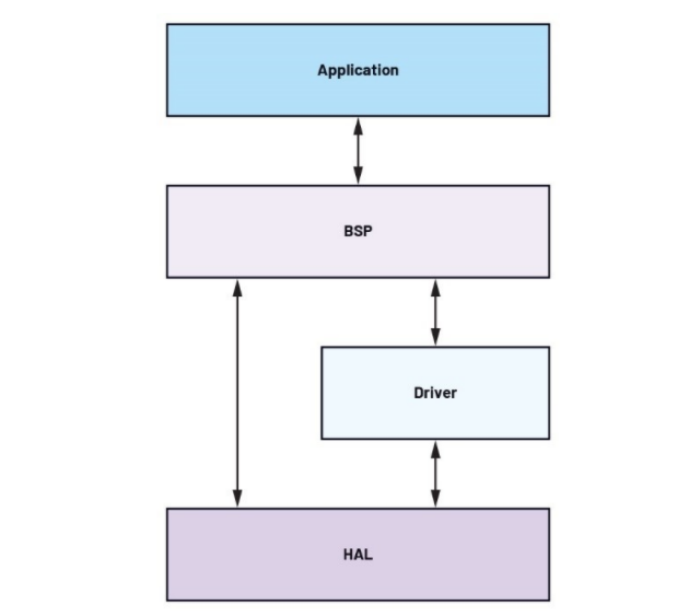 未來工廠 人工智能應(yīng)用軟件開發(fā)在邊緣決策中的關(guān)鍵角色