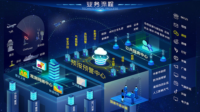 大數(shù)據(jù)業(yè)務流程 驅動智能決策與高效服務的關鍵路徑