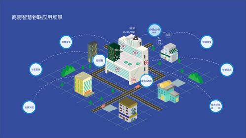 智慧廚房，智能物聯 世紀晟達引領商廚大數據服務新篇章
