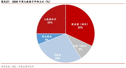 聚焦新興賽道 大數(shù)據(jù)與云計(jì)算的投資機(jī)遇及ETF價值解析